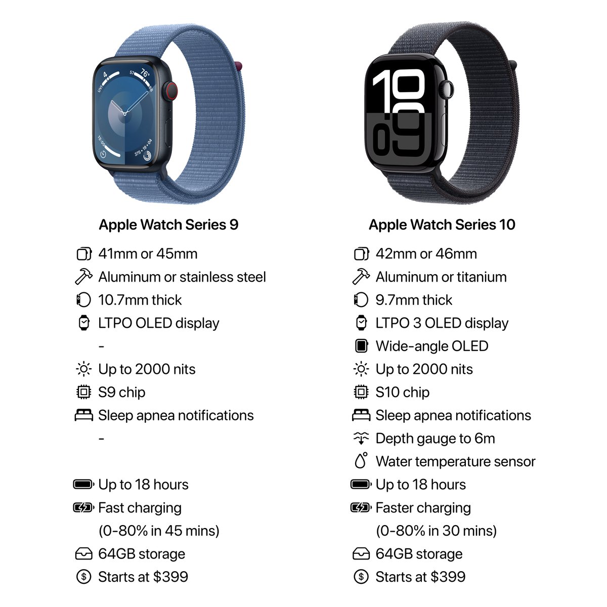 Apple Watch Series 9